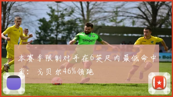 本赛季限制对手在6英尺内最低命中率：戈贝尔46%领跑